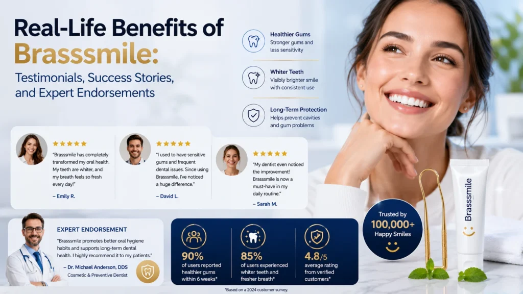 Real-Life Benefits of Brasssmile Testimonials, Success Stories, and Expert Endorsements
