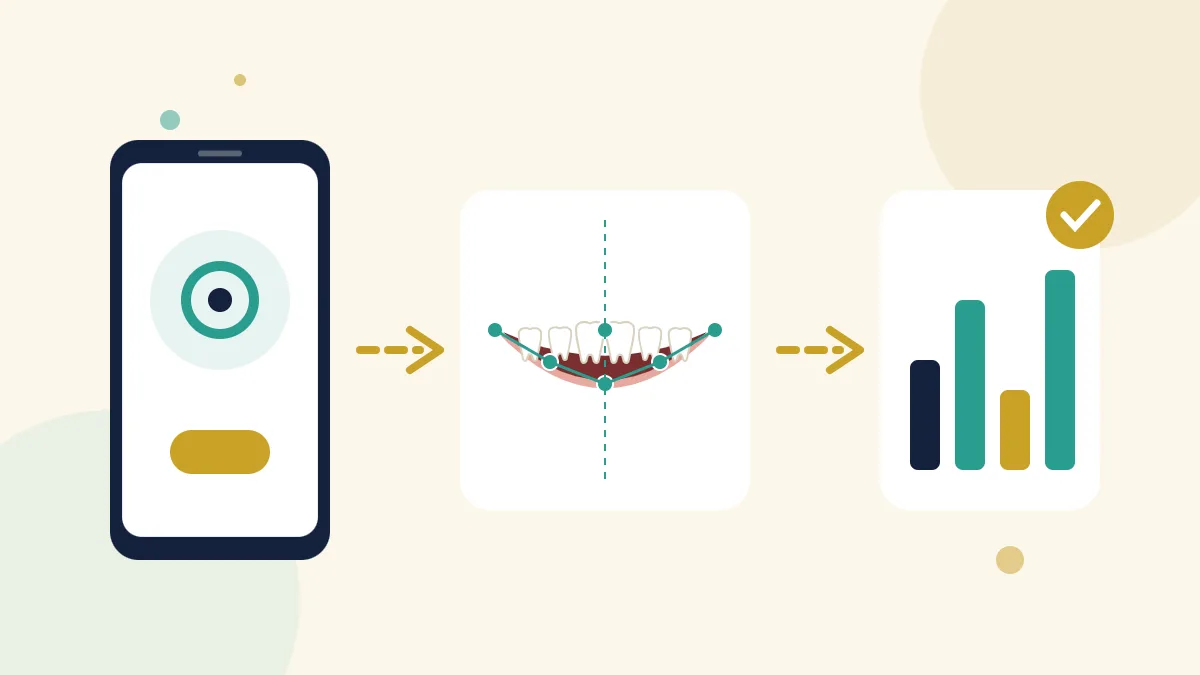 How AI smile analysis works: a phone camera captures a smile, maps facial landmarks and measures tooth shade and symmetry