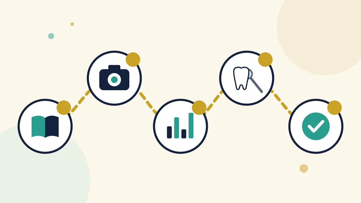 How to use BrassSmile in five steps: read the guides, take a smile photo, review the AI smile analysis, see a dentist and choose treatment